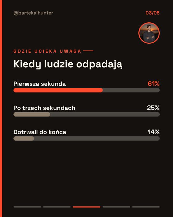 Karuzela, slajd z wykresem